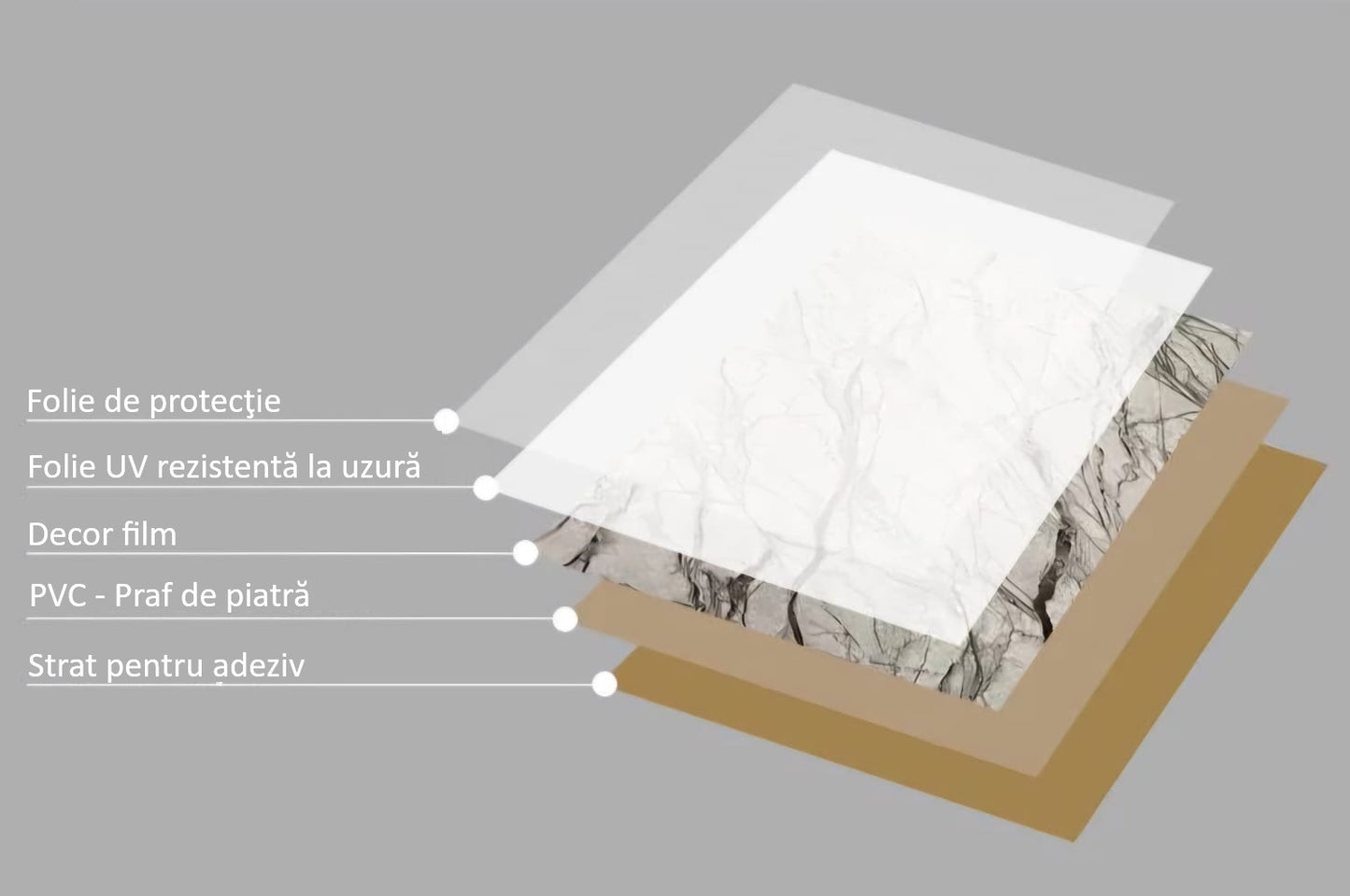 Placa Decorativa PVC Imitatie Marmura, 2800x1200 mm, Stone Effect